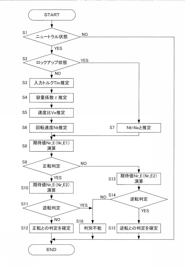 6774574-車両の制御装置及び車両の制御方法 図000003