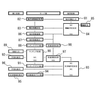 6778849-不動産取引マッチングオークションシステム 図000003