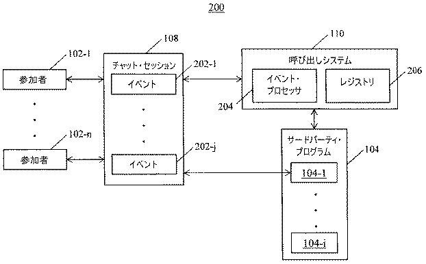 6781328-サードパーティ・プログラムをメッセージング・システムと統合すること 図000003