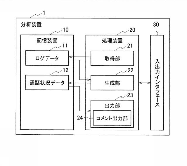 6782822-分析プログラム 図000003