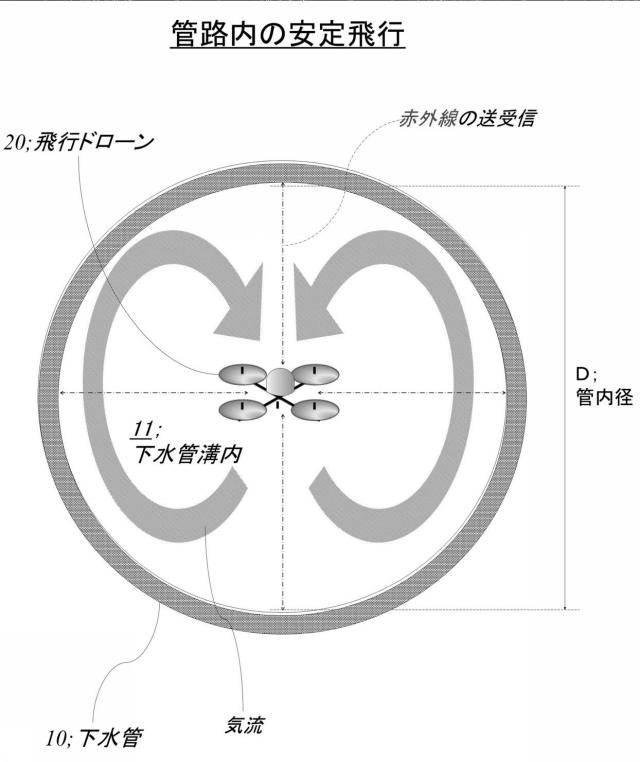 6783303-管路内壁の調査装置 図000003