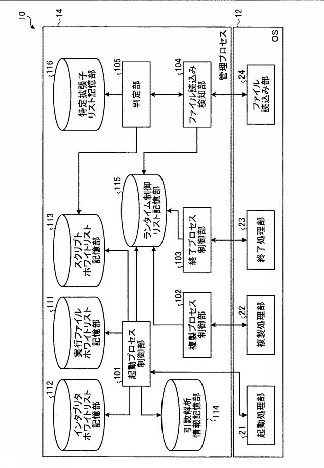 6783812-情報処理装置、情報処理方法およびプログラム 図000003