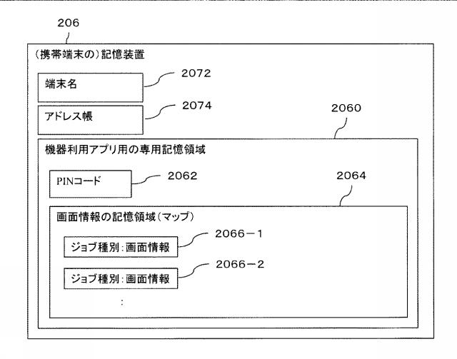 6790548-処理システム、処理装置、端末及びプログラム 図000003