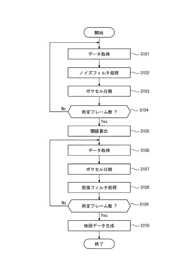 6793055-フィルタ処理装置及びプログラム 図000003