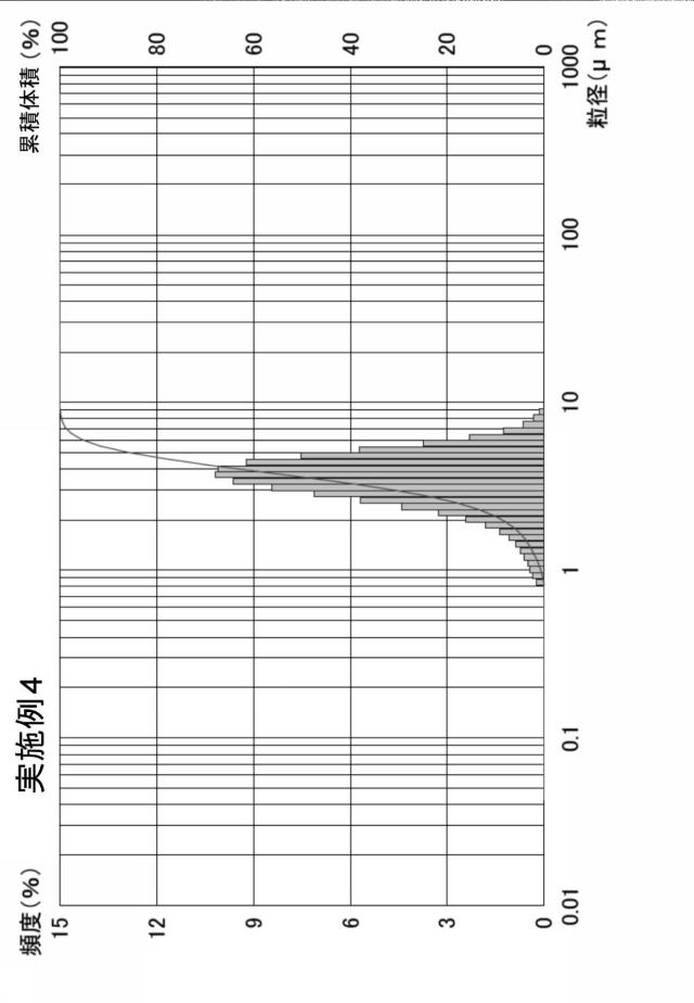 6793217-プラズマ溶射膜 図000003