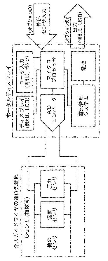 6795524-血管内測定のための装置及び方法 図000003