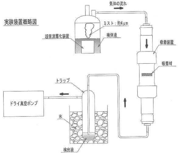 6795810-エアフィルターの製造方法 図000003