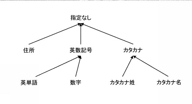 6798055-情報処理装置、情報処理方法、プログラムおよび順序情報 図000003