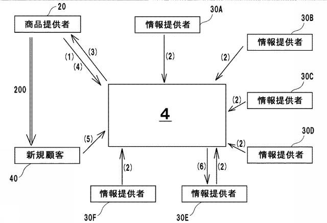 6798739-商品情報提供システム及びサービス情報提供システム 図000003