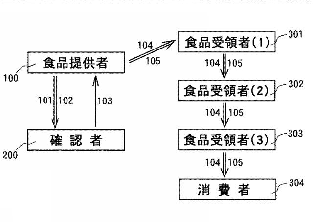 6798744-情報配信システム 図000003