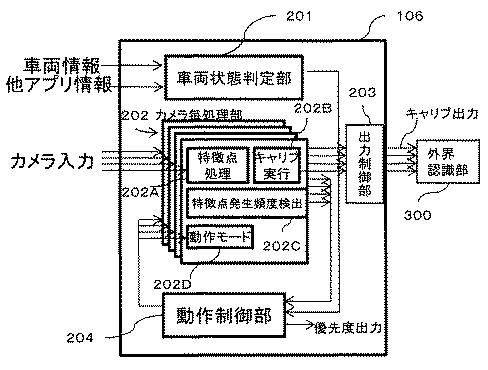 6798926-車載カメラのキャリブレーション装置 図000003