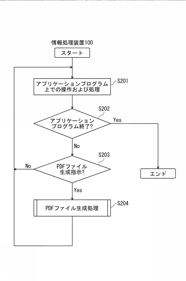 6799700-情報処理装置、ＰＤＦファイル生成方法、およびＰＤＦファイル生成プログラム 図000003