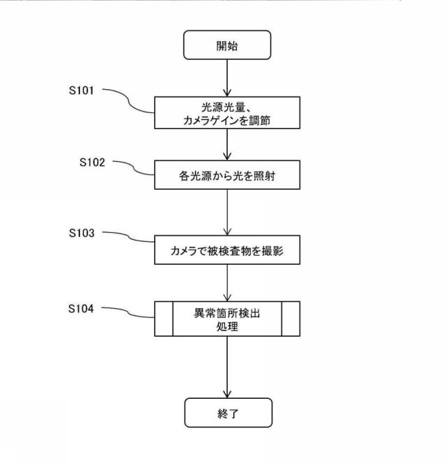 6801156-シート検査装置 図000003