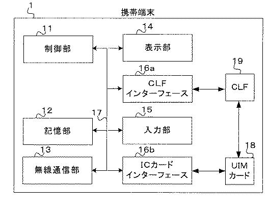 6801448-電子情報記憶媒体、認証システム、認証方法、及び認証アプリケーションプログラム 図000003