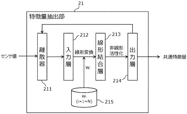 6802756-認識システム、共通特徴量抽出ユニット、及び認識システム構成方法 図000003