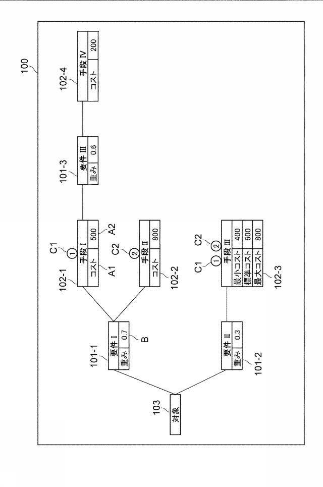 6802873-支援システム、プログラム、及び記憶媒体 図000003