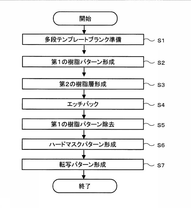 6802969-テンプレートの製造方法、及び、テンプレート 図000003