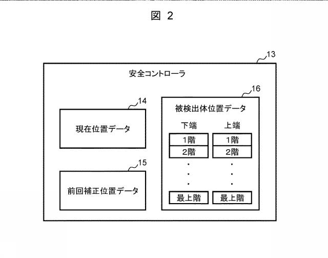 6804430-エレベーター用制御装置 図000003