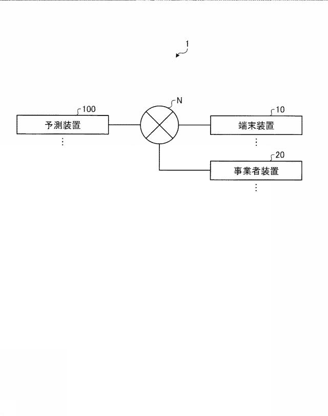 6804505-予測装置、予測方法、及び予測プログラム 図000003