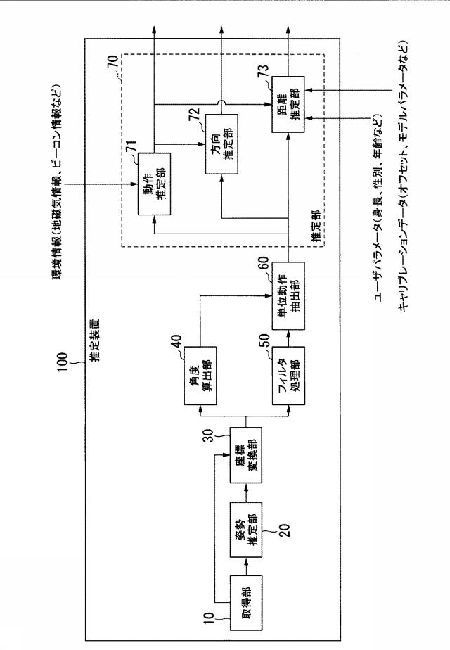 6804908-推定装置、推定方法及びコンピュータプログラム 図000003