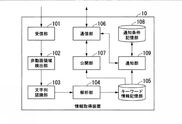 6804947-情報取得装置及び情報取得方法 図000003