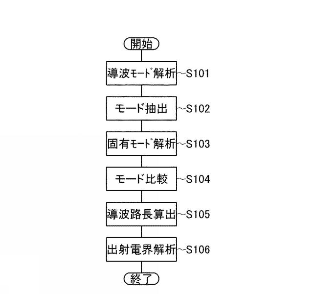 6805086-導波路解析装置 図000003
