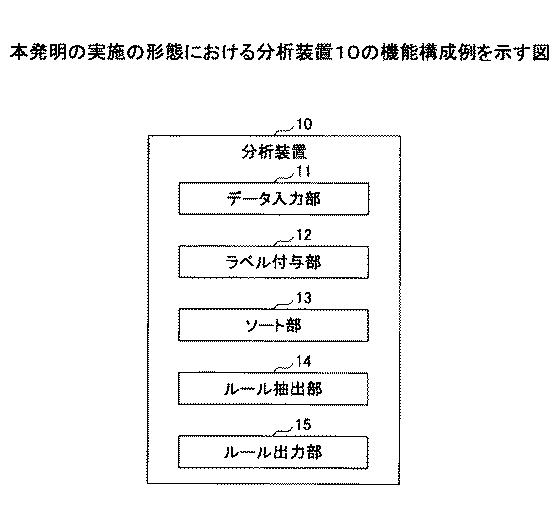 6805109-分析プログラム 図000003