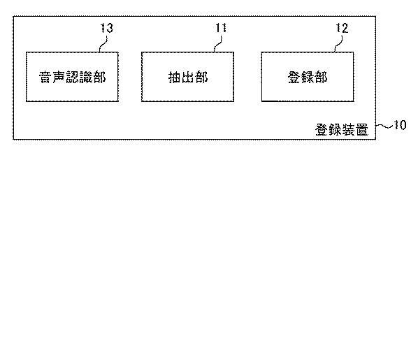 6805503-情報処理装置、情報処理方法、及び、プログラム 図000003