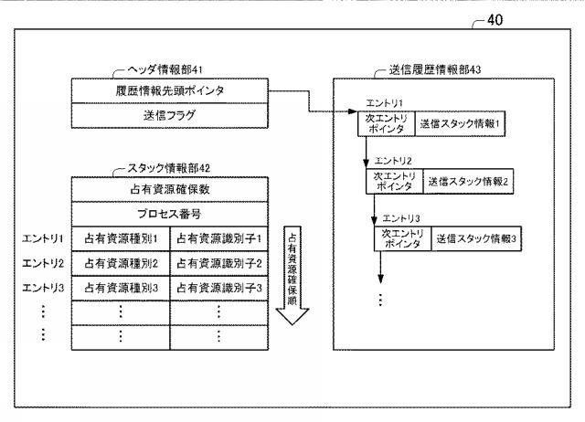 6805522-情報処理装置、情報処理方法、プログラム 図000003