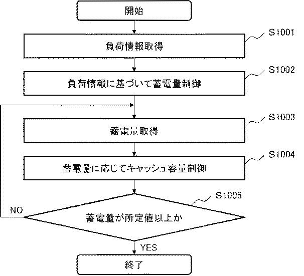 6805525-情報処理装置及びキャッシュ制御方法 図000003