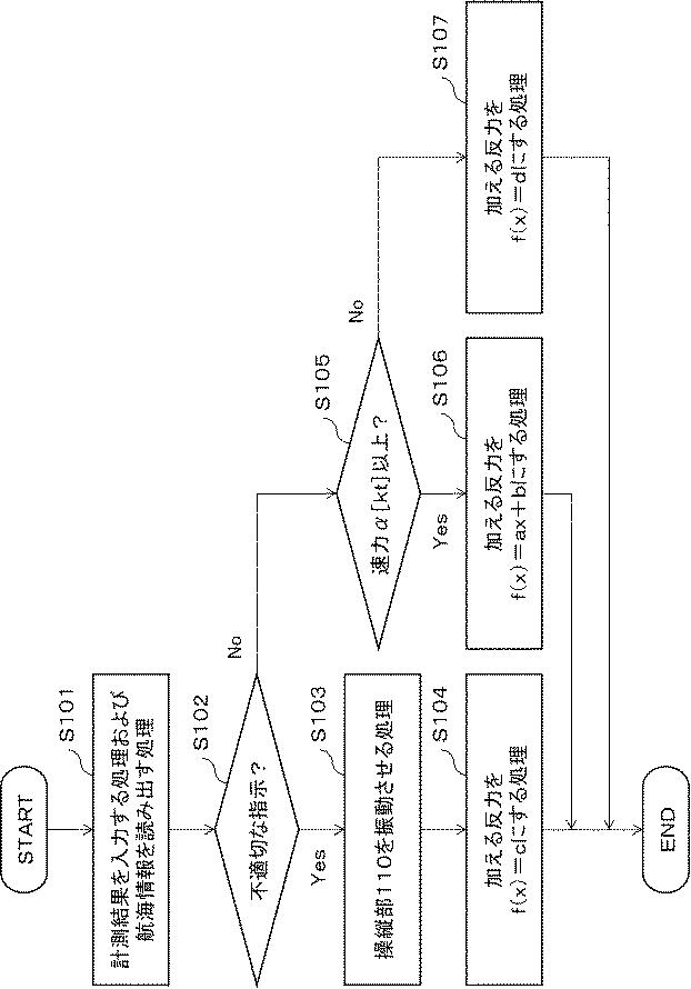 6805629-航走体制御装置、航走体制御方法および航走体制御用のプログラム 図000003