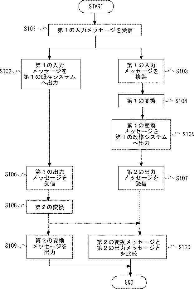 6805678-検証システム及び検証方法 図000003