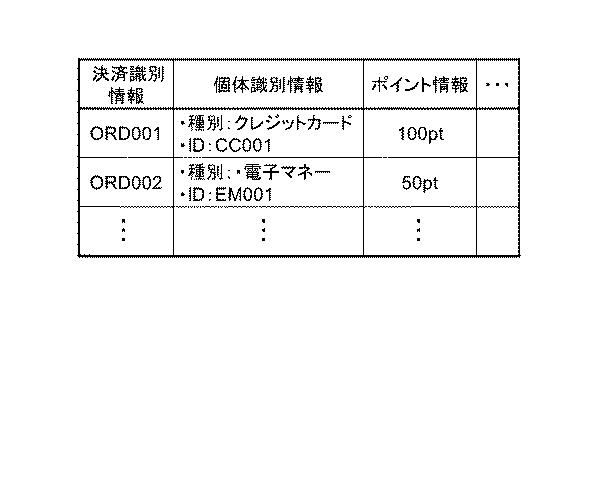 6805694-情報処理装置、ポイント付与方法、およびプログラム 図000003