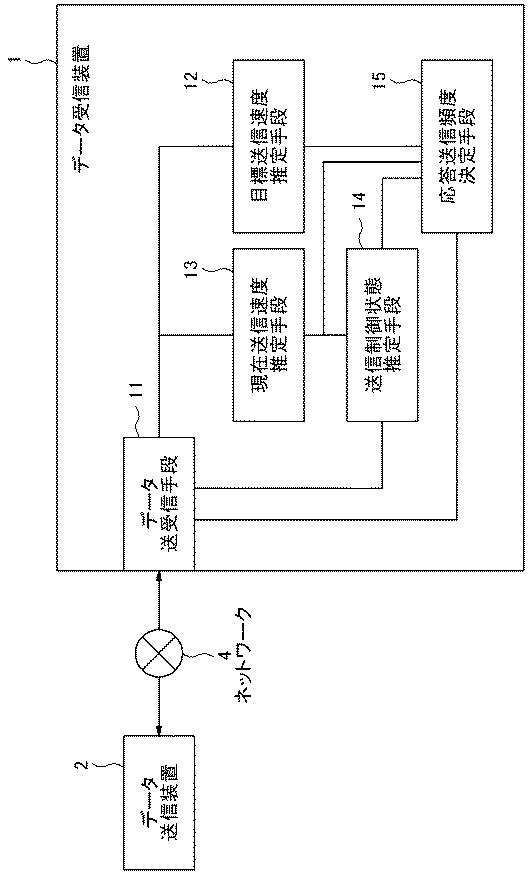 6805713-受信トラヒックの高速化装置、高速化方法、および高速化プログラム 図000003