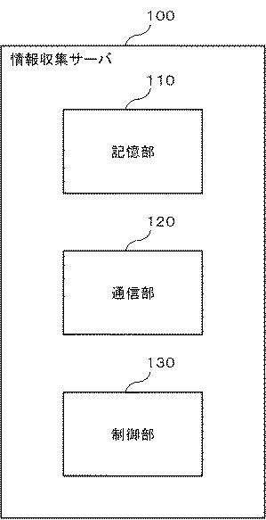 6805749-情報処理装置、基地局、および通信装置 図000003