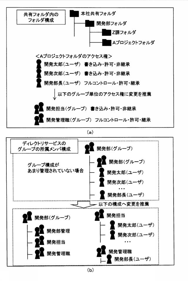 6805809-アクセス権整理補助装置、アクセス権整理補助方法およびアクセス権整理補助プログラム 図000003