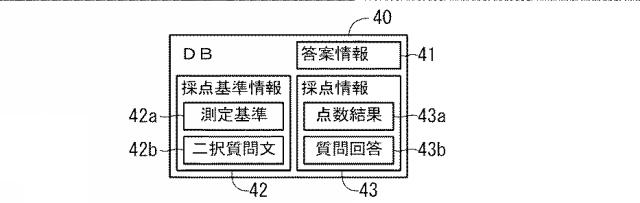 6815229-答案採点システム及び答案採点方法 図000003