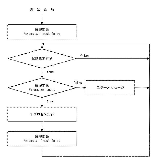 6816217-電気外科高周波装置を制御する方法及び装置、並びに高周波装置 図000003