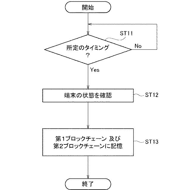 6823194-情報処理システム、情報処理方法及び情報処理プログラム 図000003