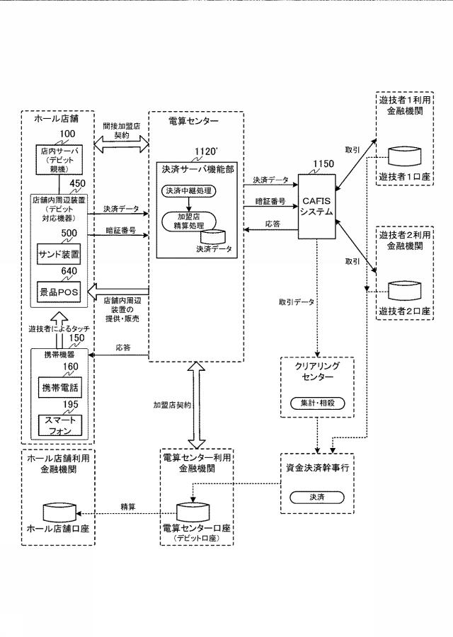 6823240-電子決済システム、電子決済方法、及びプログラム 図000003