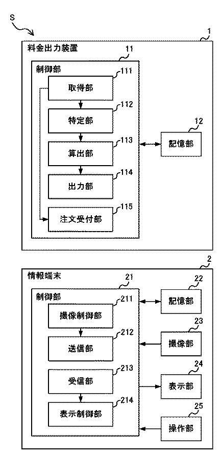 6829333-料金出力装置、料金出力方法及び料金出力システム 図000003