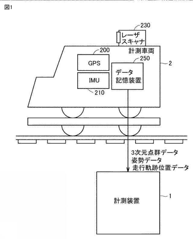 6829747-建築限界測定装置および建築限界測定方法 図000003