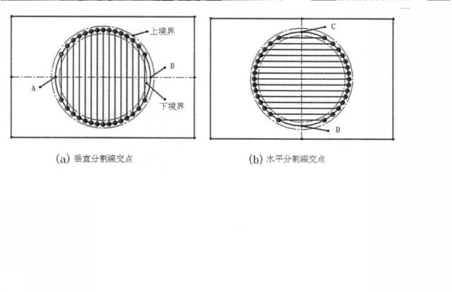 6830712-ランダムサンプリング一貫性に基づく魚眼画像の有効領域抽出方法 図000003