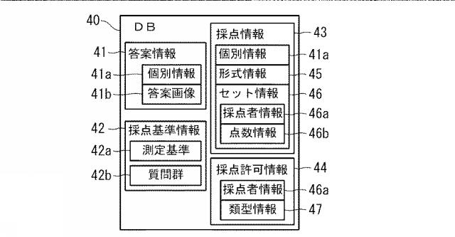 6832194-答案採点方法 図000003