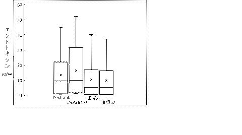 6836700-敗血症患者血中エンドトキシン測定のための試料調整方法 図000003