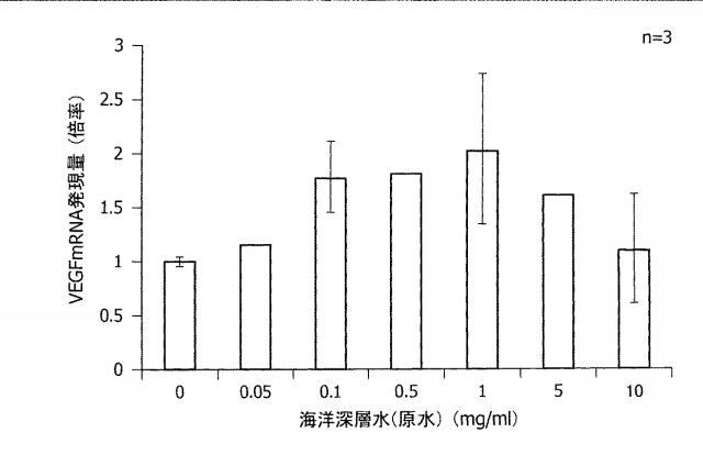 6836874-育毛剤組成物、及び血管内皮細胞増殖因子産生促進剤 図000003