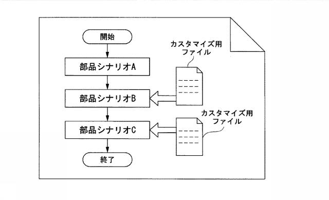 6840804-シナリオ分析システム、シナリオ管理装置、シナリオ情報抽出方法及びプログラム 図000003