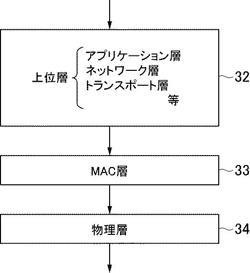 6841413-無線通信システム及び方法 図000003