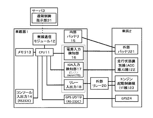 6841538-車両用システム、車両用システム制御方法、車両用システム制御プログラム及び記憶媒体 図000003