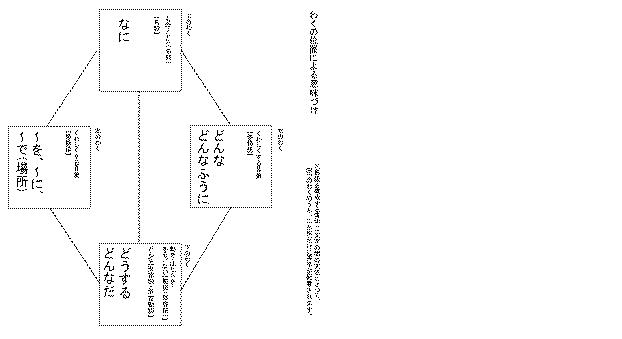 6841864-漢字熟語学習用コンピュータプログラム。 図000003